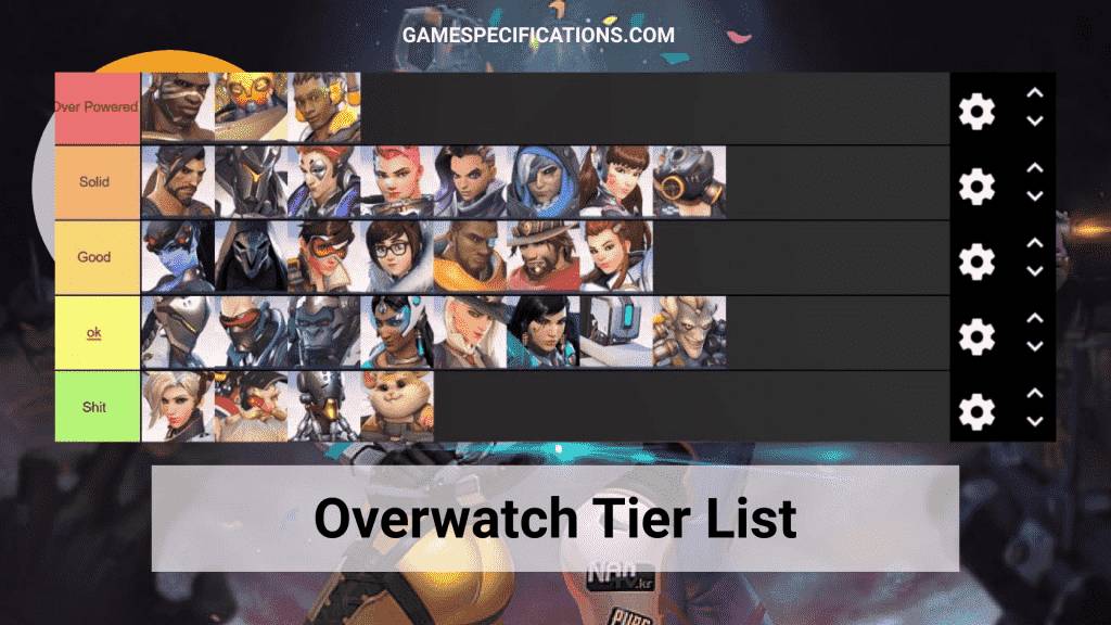 Overwatch tier list