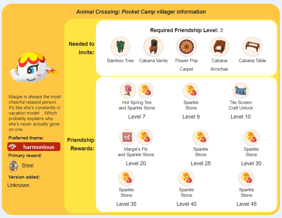 Animal Crossing Margie Complete Character Guide - Game Specifications