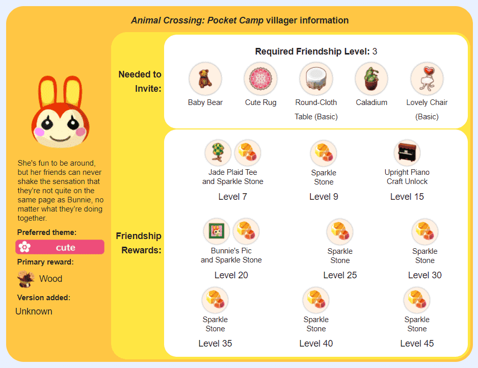 Bunnie Animal Crossing Complete Character Guide - Game Specifications