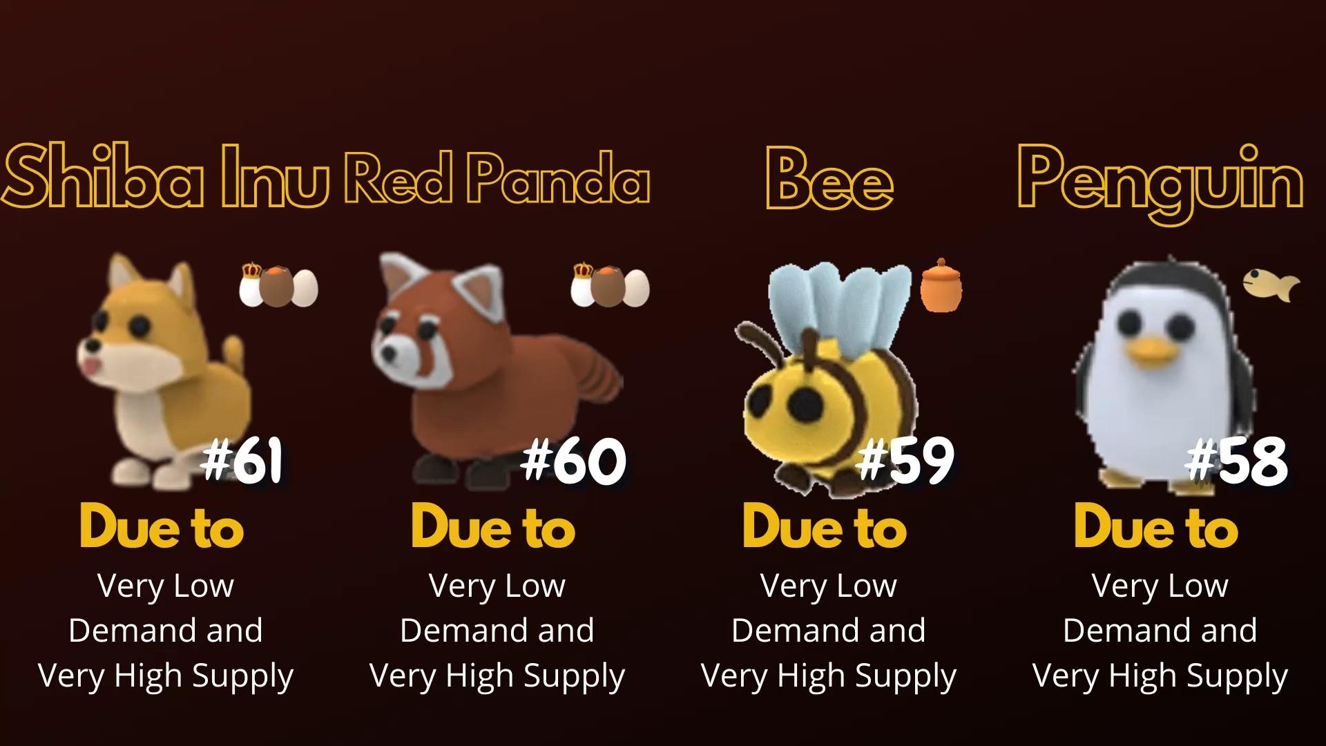 Adopt Me Pets Rarity List | Pet Value Adopt Me – HAVJ