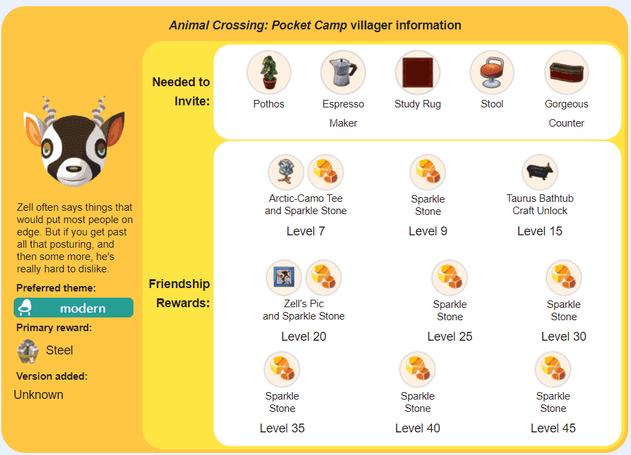 Zell Animal Crossing - Pocket Camp