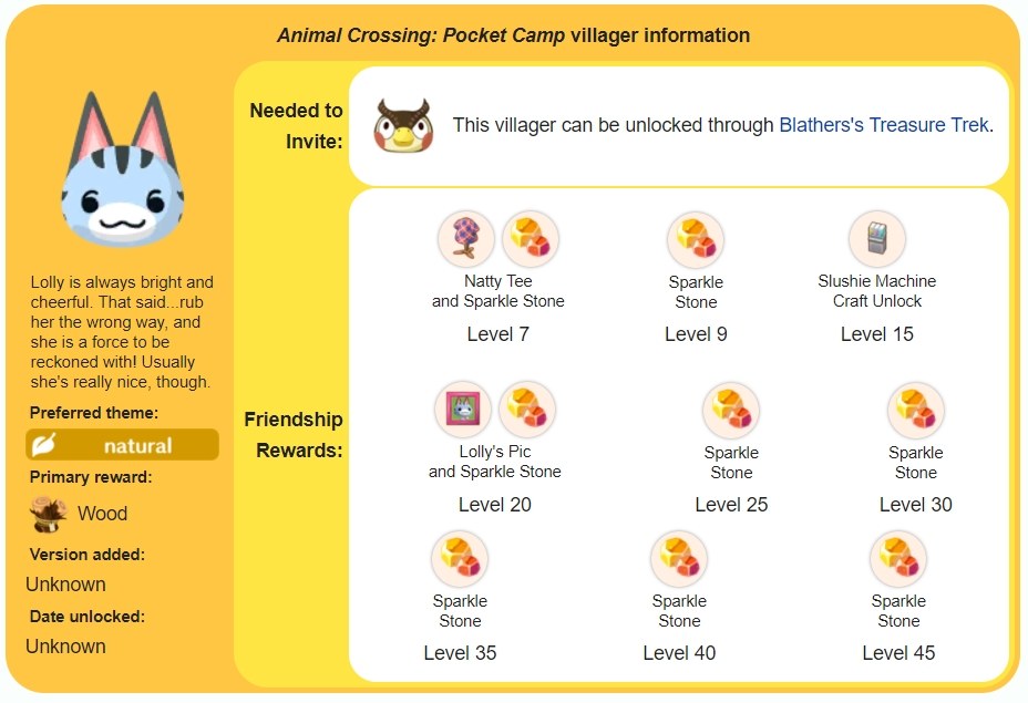 Lolly Animal Crossing - Pocket Camp