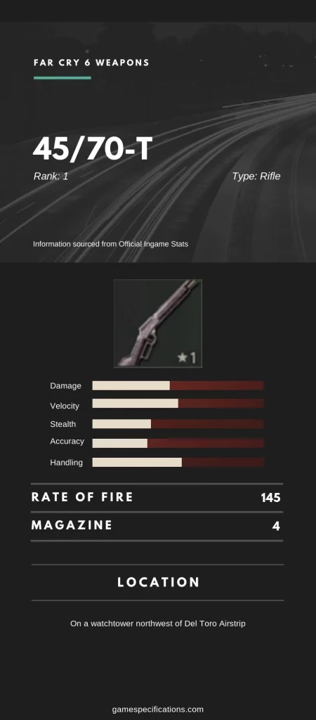 Far Cry 6 45/70-T Weapon Stats