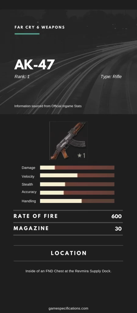 Far Cry 6 AK-47 Weapon Stats