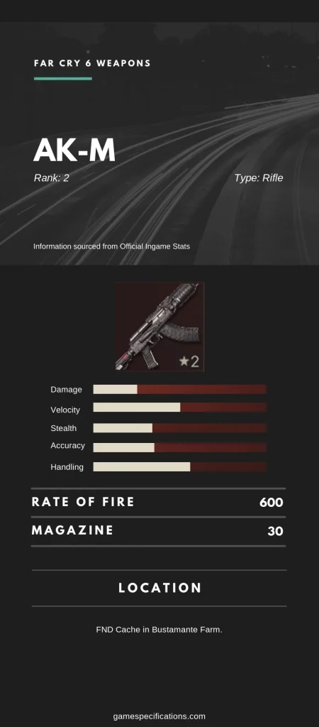 Far Cry 6 AK-M Stats