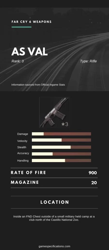 Far Cry 6 AS VAL Stats