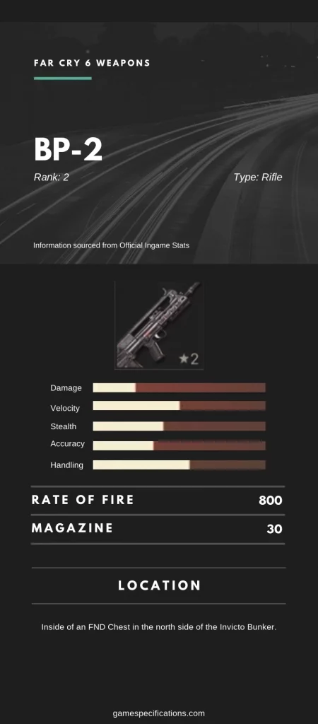 Far Cry 6 BP-2 Stats