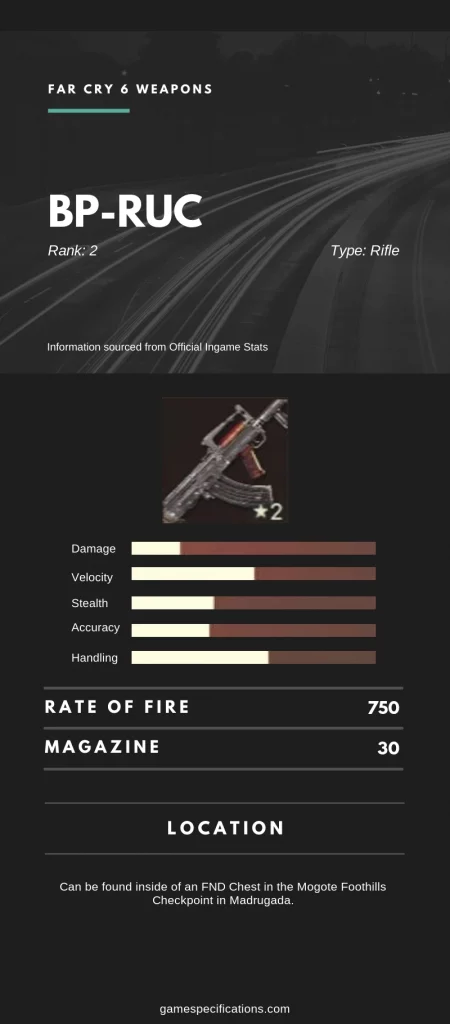 Far Cry 6 BP-RUC Stats