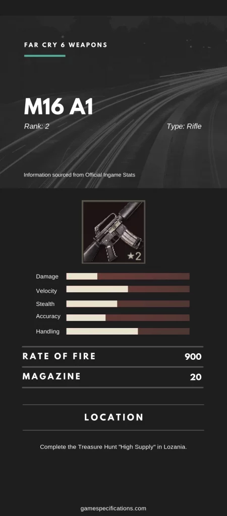 Far-Cry-6-gun-M16-A1-stats