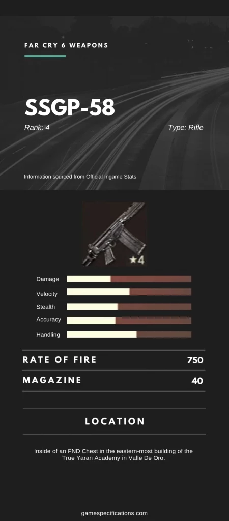 Far Cry 6 SSGP-58 Stats