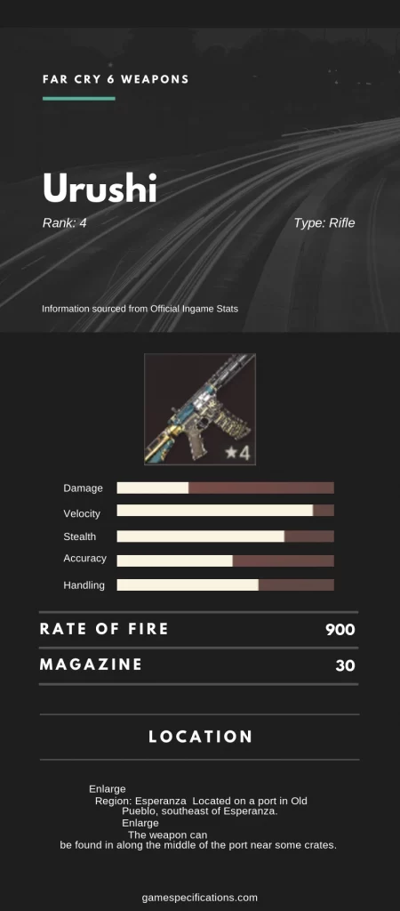 Far Cry 6 Urushi Weapon Stats