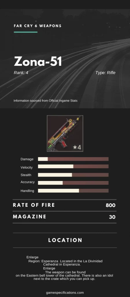 Far Cry 6 Zona-51 Weapon Stats