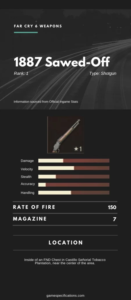 Far Cry 6 1887 Sawed-off Stats