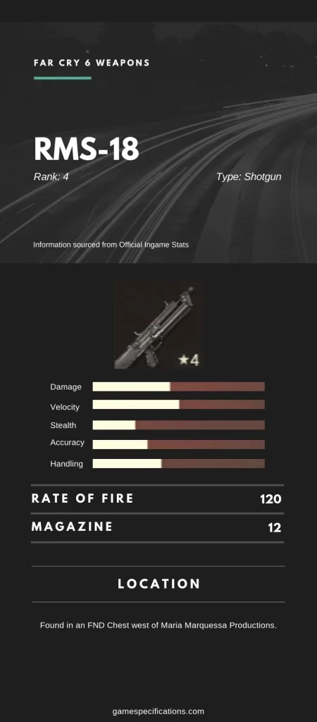 Far Cry 6 RMS-18 Stats