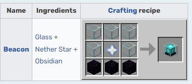 Usage Of Nether Star In Minecraft