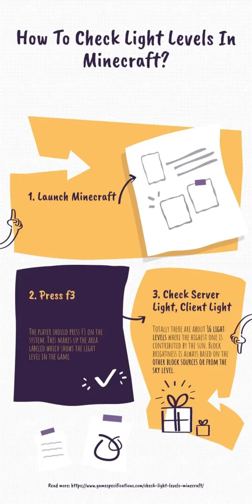 Check Light Levels Infographics