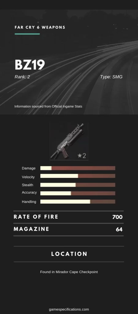 Far Cry 6 BZ19 Weapon Stats