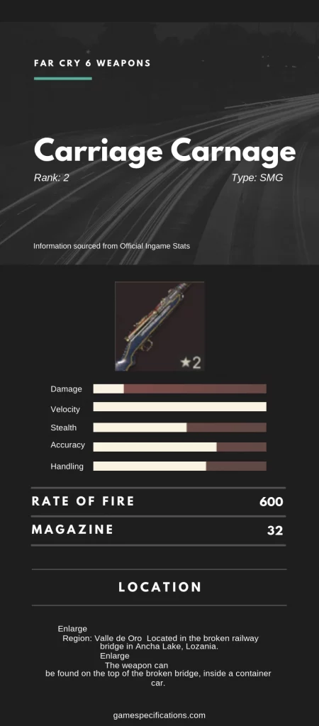 Far Cry 6 Carriage Carnage Weapon Stats