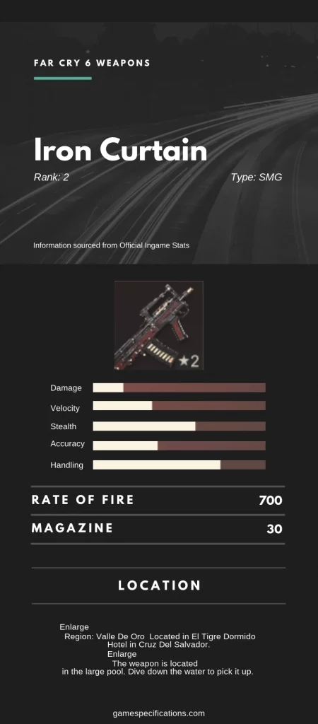 Far Cry 6 Iron Curtain Weapon Stats