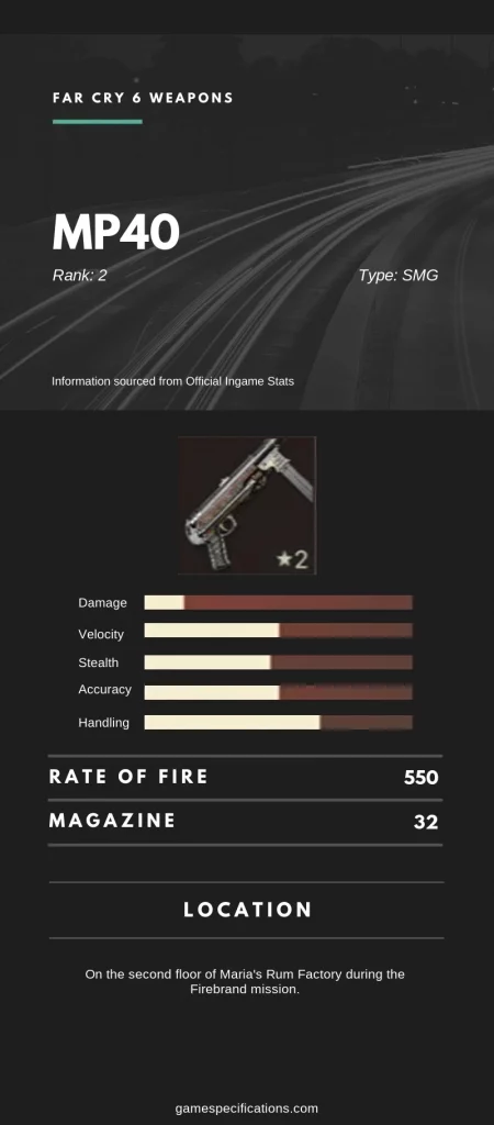 Far Cry 6 MP40 Weapon Stats