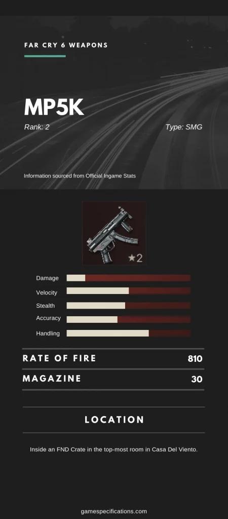 Far Cry 6 MP5K Weapon Stats