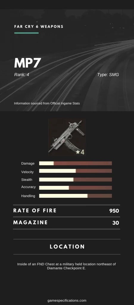 Far Cry 6 MP7 Stats