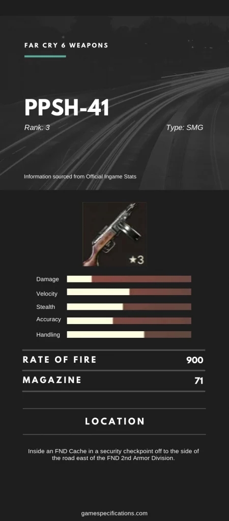 Far Cry 6 PPSH-41 Weapon Stats