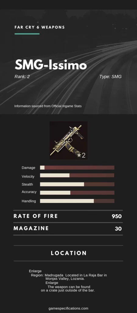 Far Cry 6 SMG-Issimo Weapon Stats