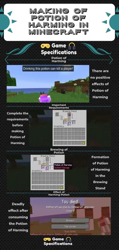 Making of potion of harming in minecraft