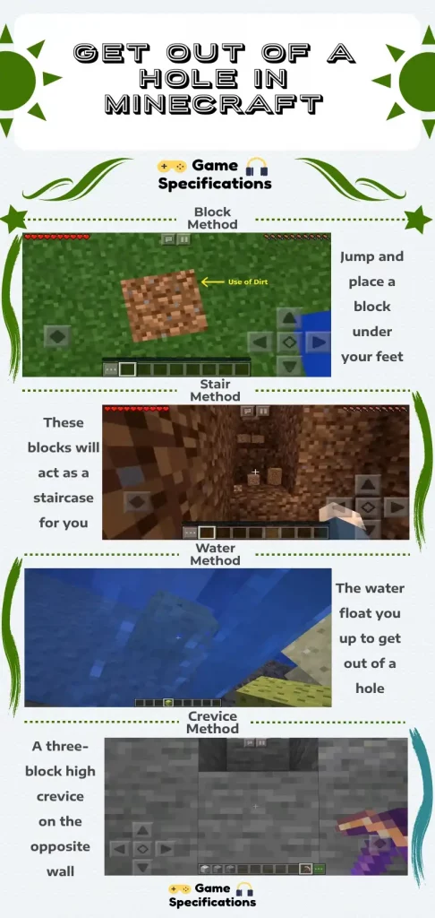 get out of a hole in minecraft