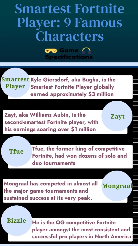 Smartest Fortnite Player: 9 Famous Characters
