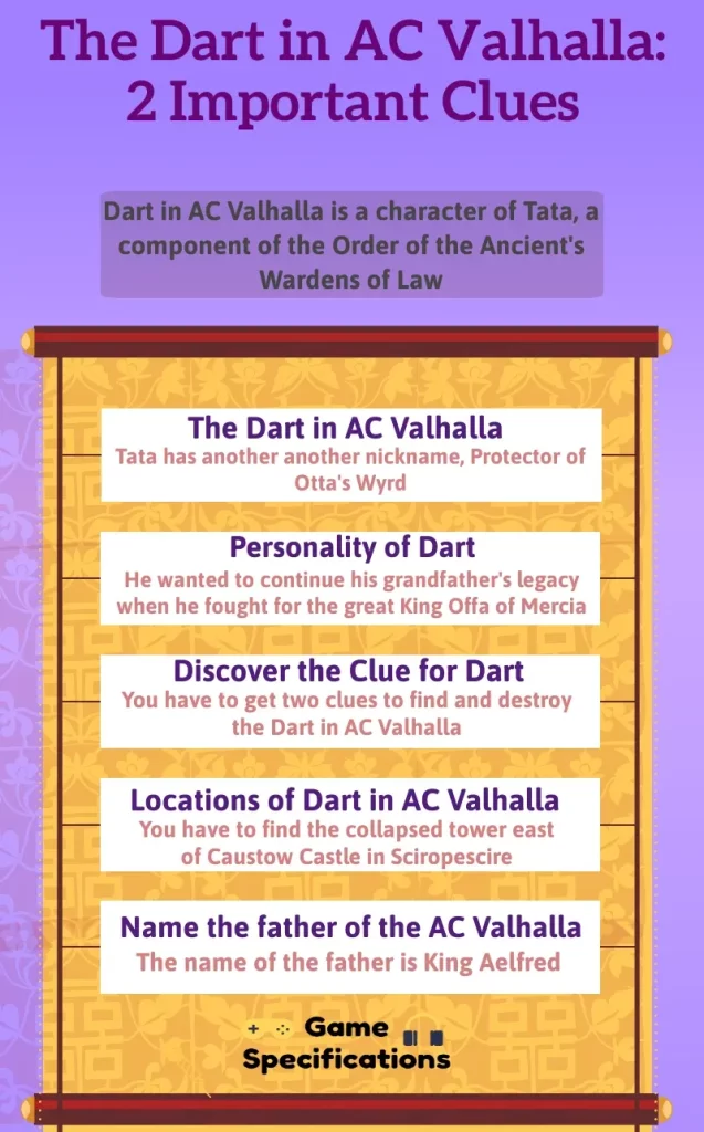 The Dart in AC Valhalla: 2 Important Clues