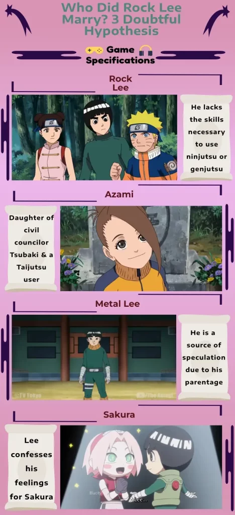 Who Did Rock Lee Marry? 3 Doubtful Hypothesis