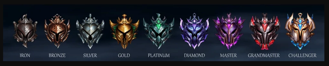 Ranks in League of Legends