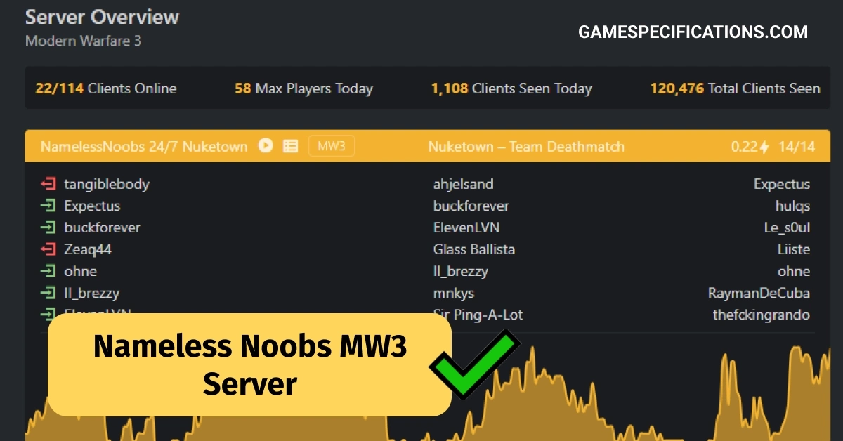 NamelessNoobs MW3 Server